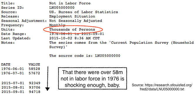 labor force absentee list