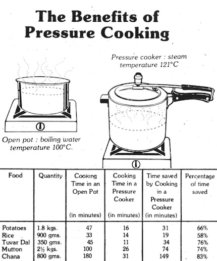 benefits of pressure cooking