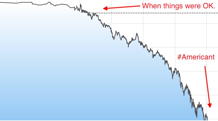 americas stock price.jpg