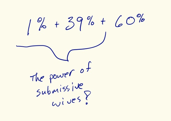 submissive wives among the fake meritocracy.jpg